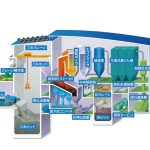 バイオマス発電プラント製造 日本一