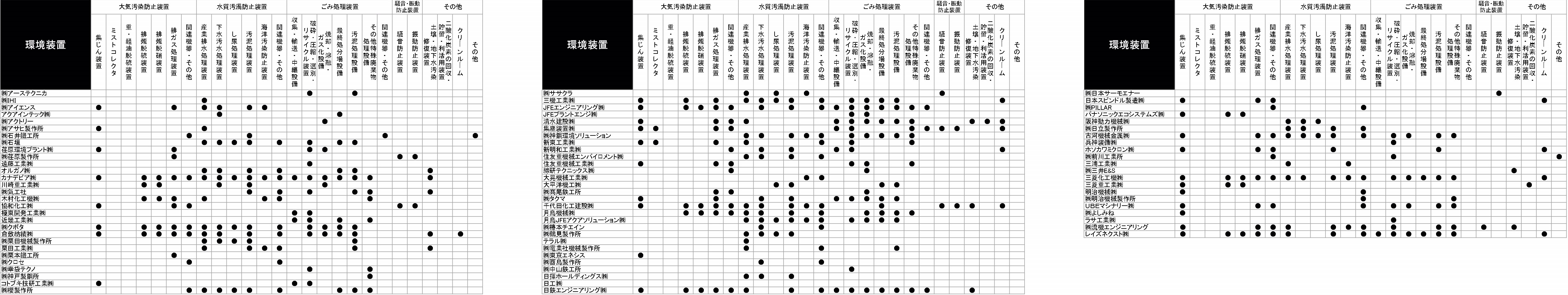 一般社団法人 日本産業機械工業会 環境装置 会員