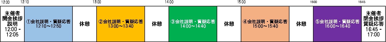 環境就職ナビ オンラインタイムスケジュール